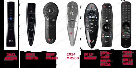 LG Magic Remote compatibility: Exploring the limits of connectivity